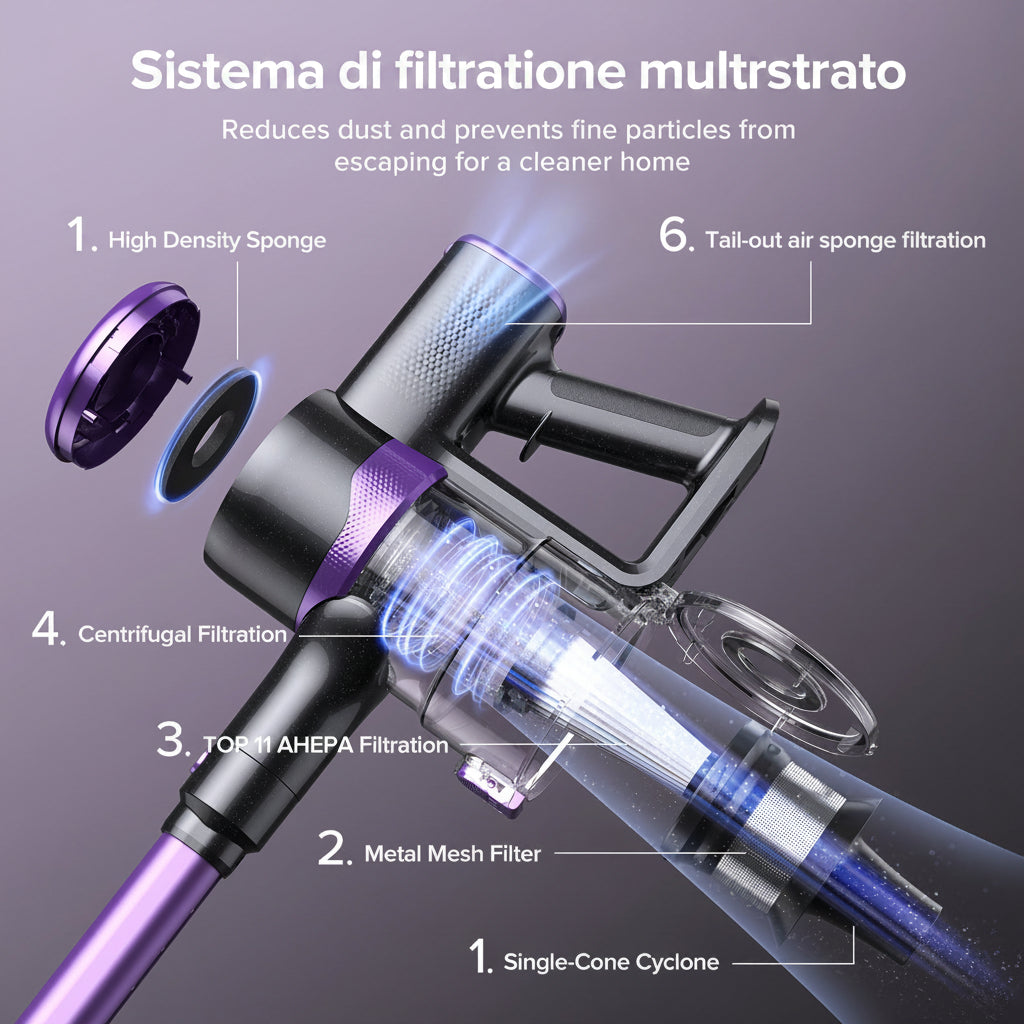 AERIS CicloneCore™ — Aspirapolvere Senza Filo 46kPa, 6-in-1